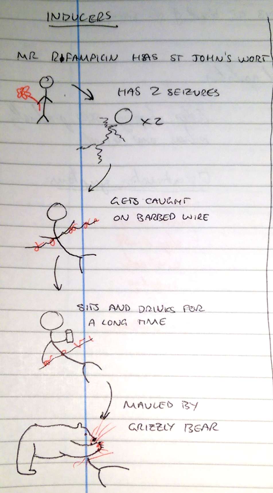 Induce or Inhibit? – unicyclemedic